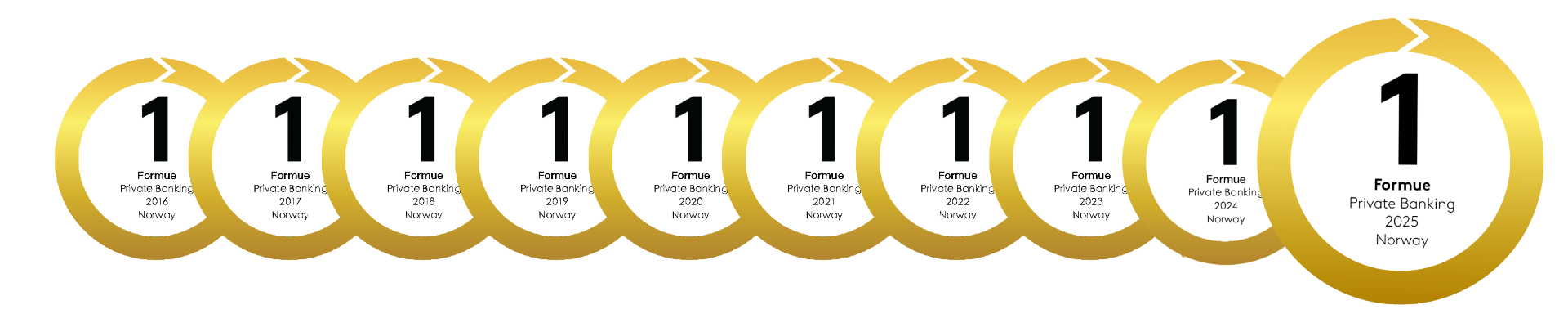 Formue nr 1 nominasjon