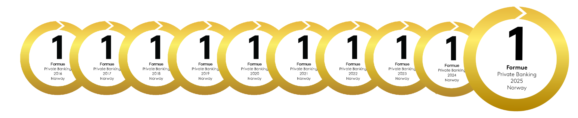 Formue nr 1 nominasjon